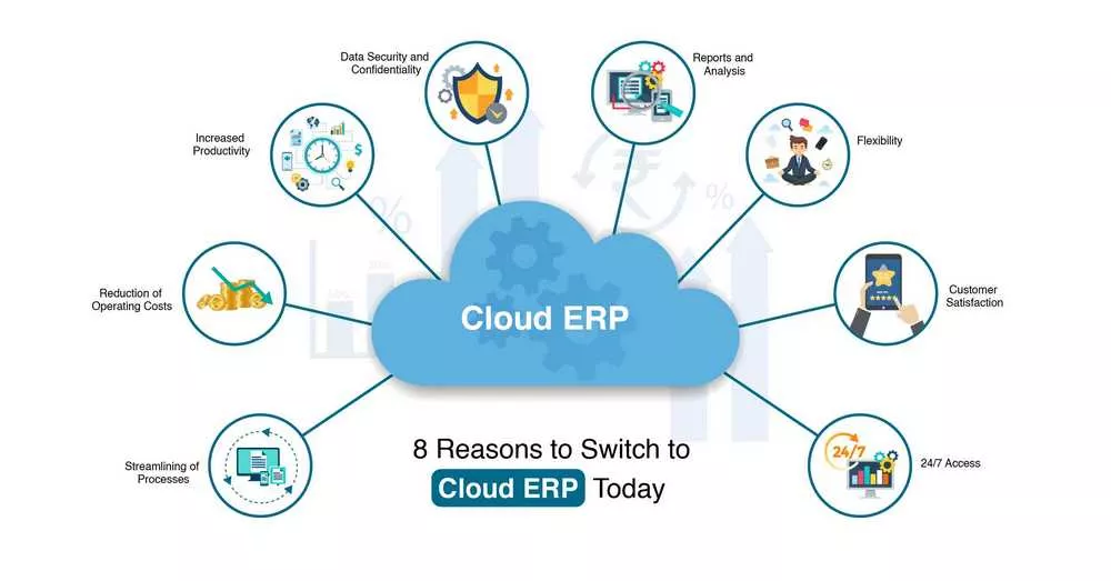 How To Choose The Right Cloud-based ERP System For Your Business
